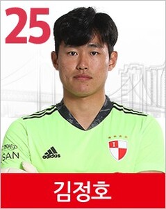 Kim Jeong-Ho (KOR)
